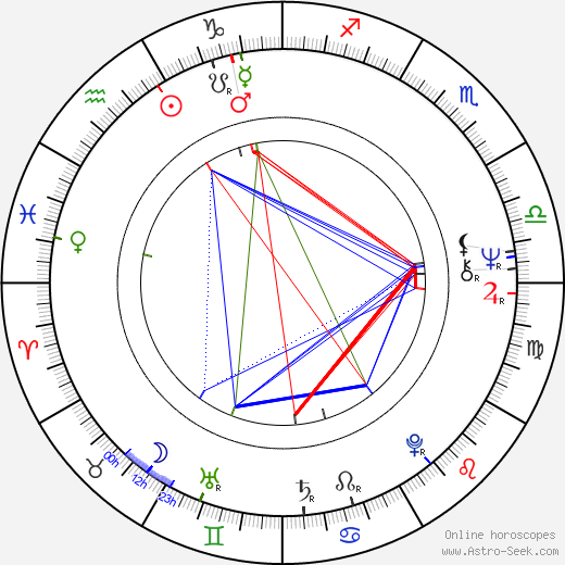 Steve Vinovich birth chart, Steve Vinovich astro natal horoscope, astrology