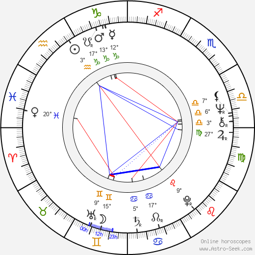 Subhash Ghai birth chart, biography, wikipedia 2024, 2025