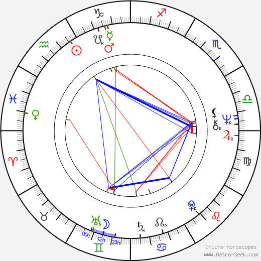 Subhash Ghai birth chart, Subhash Ghai astro natal horoscope, astrology