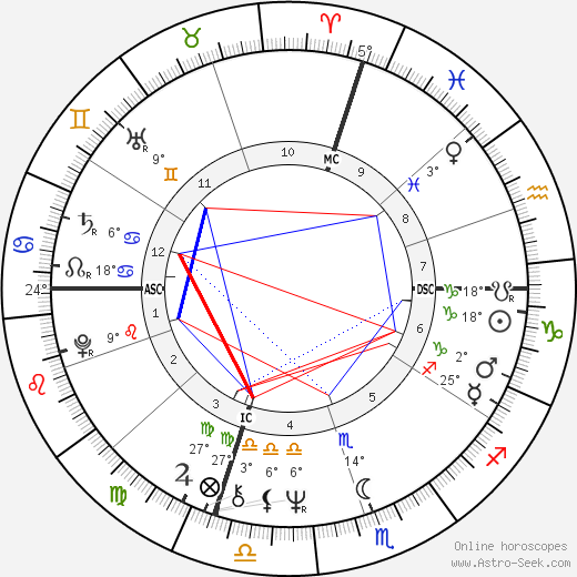 Susan Watkins birth chart, biography, wikipedia 2024, 2025