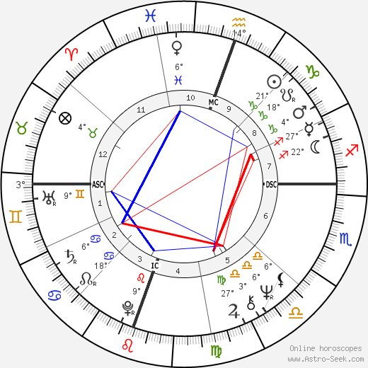 Thomas Reese birth chart, biography, wikipedia 2024, 2025