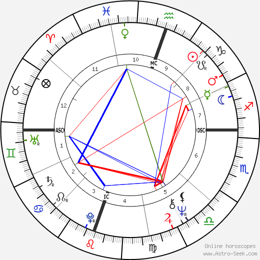 Thomas Reese birth chart, Thomas Reese astro natal horoscope, astrology