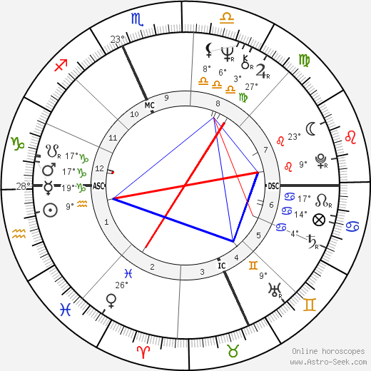 Tom Selleck birth chart, biography, wikipedia 2024, 2025