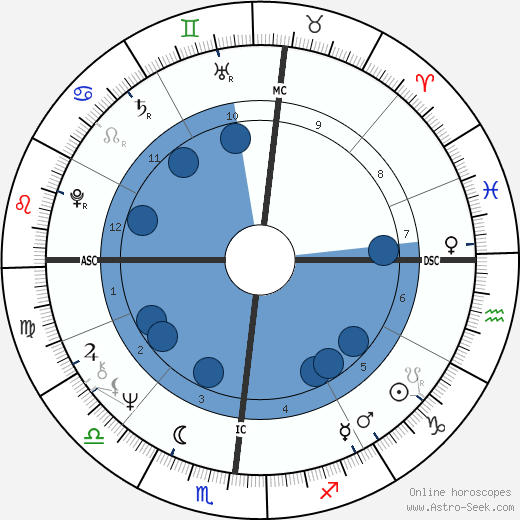 Tony Conigliaro horoscope, astrology, sign, zodiac, date of birth, instagram