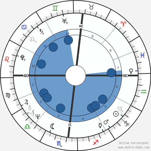 Tony Conigliaro wikipedia, biography, birth chart, instagram Tony Conigliaro wikipedia, horoscope, astrology, instagram