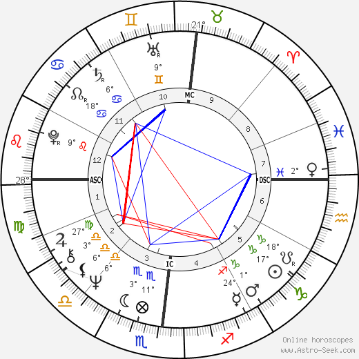 Tony Conigliaro birth chart, biography, wikipedia 2024, 2025
