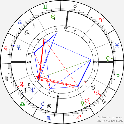 Tony Conigliaro birth chart, Tony Conigliaro astro natal horoscope, astrology