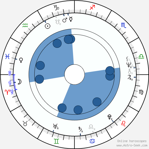 Vadim Abdrashitov wikipedia, biography, birth chart, instagram Vadim Abdrashitov wikipedia, horoscope, astrology, instagram