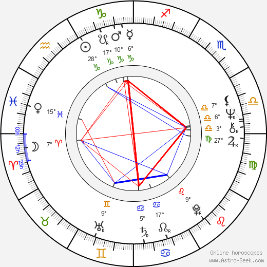 Vadim Abdrashitov birth chart, biography, wikipedia 2023, 2024