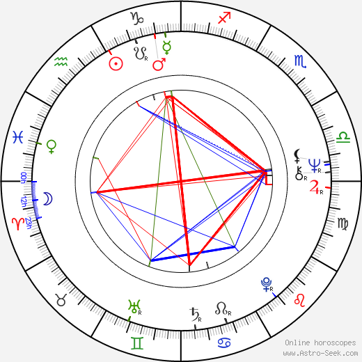 Vadim Abdrashitov birth chart, Vadim Abdrashitov astro natal horoscope, astrology