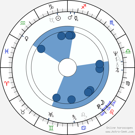 Vernon Wells Oroscopo, astrologia, Segno, zodiac, Data di nascita, instagram