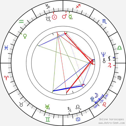 Vernon Wells birth chart, Vernon Wells astro natal horoscope, astrology