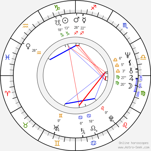 Vesa-Matti Loiri birth chart, biography, wikipedia 2024, 2025