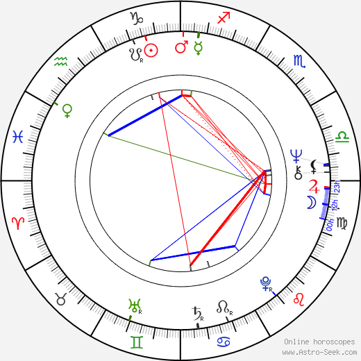 Astro Seek Natal Chart