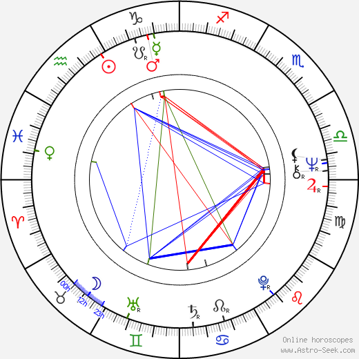 Vibeke Løkkeberg birth chart, Vibeke Løkkeberg astro natal horoscope, astrology