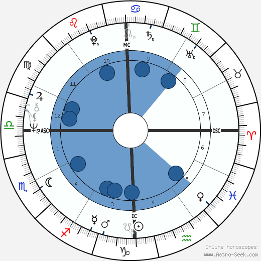 Vladimir Sabich wikipedia, horoscope, astrology, instagram