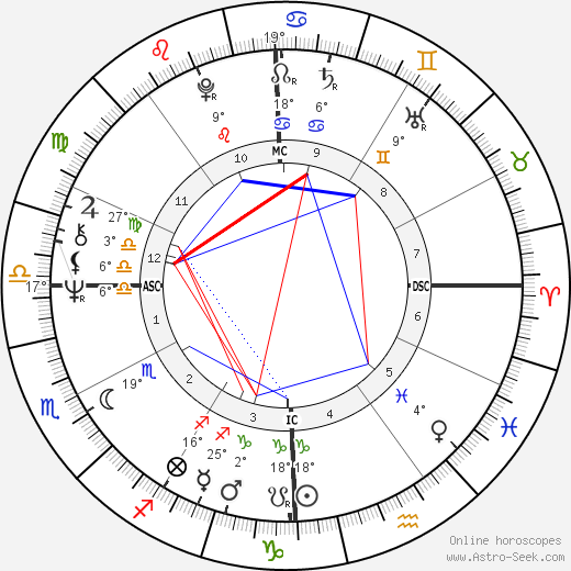 Vladimir Sabich birth chart, biography, wikipedia 2024, 2025