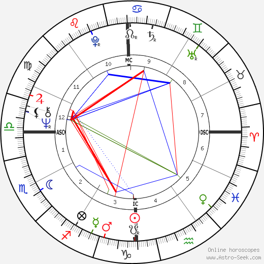 Vladimir Sabich birth chart, Vladimir Sabich astro natal horoscope, astrology