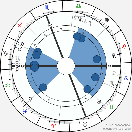 Vonetta McGee wikipedia, horoscope, astrology, instagram