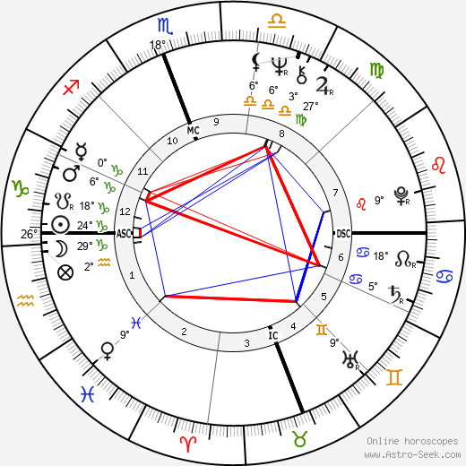 Vonetta McGee birth chart, biography, wikipedia 2024, 2025