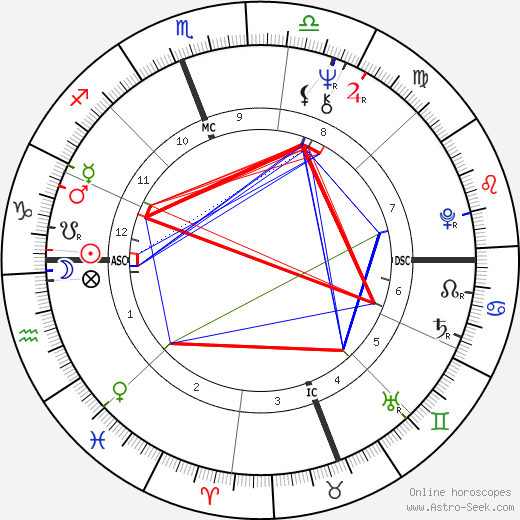 Vonetta McGee birth chart, Vonetta McGee astro natal horoscope, astrology