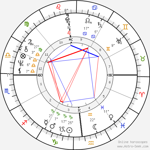 William Walsh birth chart, biography, wikipedia 2023, 2024