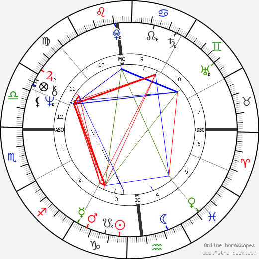 William Walsh birth chart, William Walsh astro natal horoscope, astrology