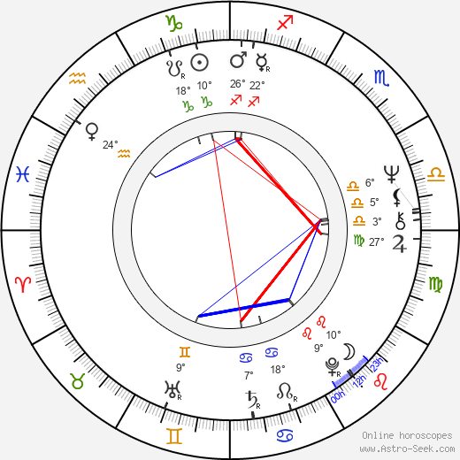 Woo-ping Yuen birth chart, biography, wikipedia 2024, 2025