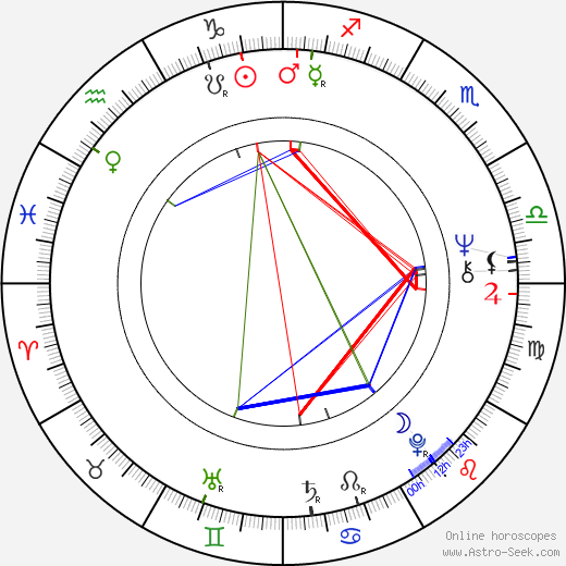 Woo-ping Yuen birth chart, Woo-ping Yuen astro natal horoscope, astrology