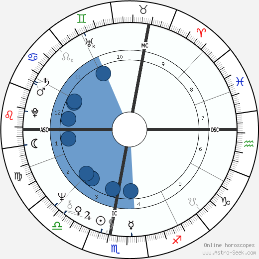 Alida Del Grande wikipedia, biography, birth chart, instagram Alida Del Grande wikipedia, horoscope, astrology, instagram