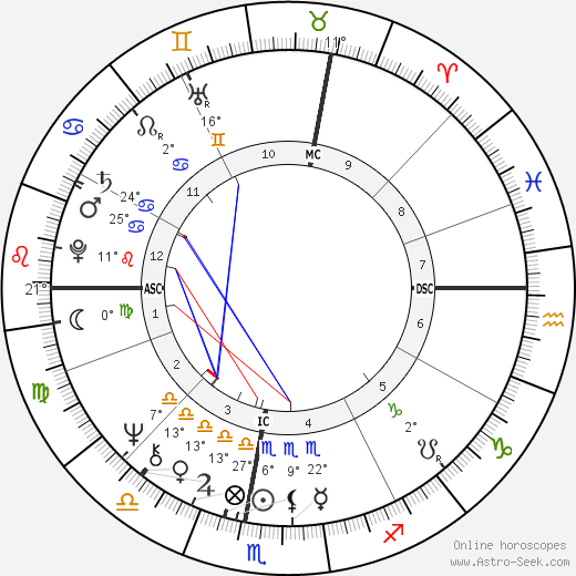 Alida Del Grande birth chart, biography, wikipedia 2024, 2025