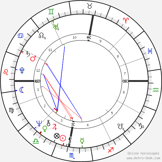 Alida Del Grande birth chart, Alida Del Grande astro natal horoscope, astrology