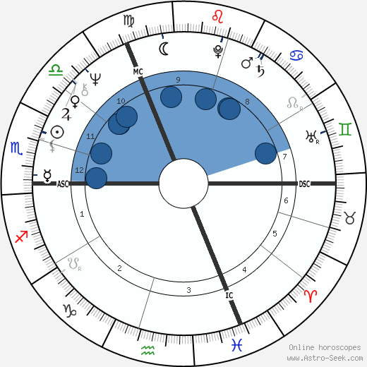 André Caudron wikipedia, horoscope, astrology, instagram