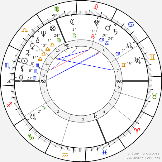 André Caudron birth chart, biography, wikipedia 2023, 2024