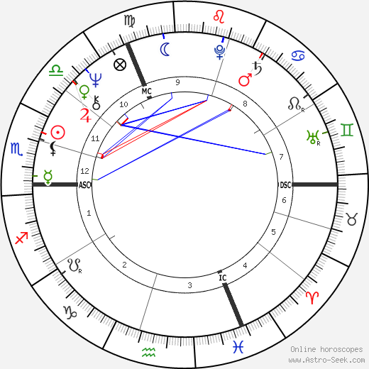 André Caudron birth chart, André Caudron astro natal horoscope, astrology