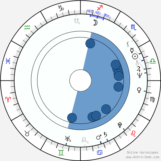 Andrew Logan wikipedia, biography, birth chart, instagram Andrew Logan wikipedia, horoscope, astrology, instagram
