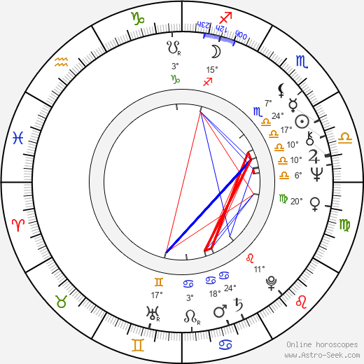 Andrew Logan birth chart, biography, wikipedia 2024, 2025