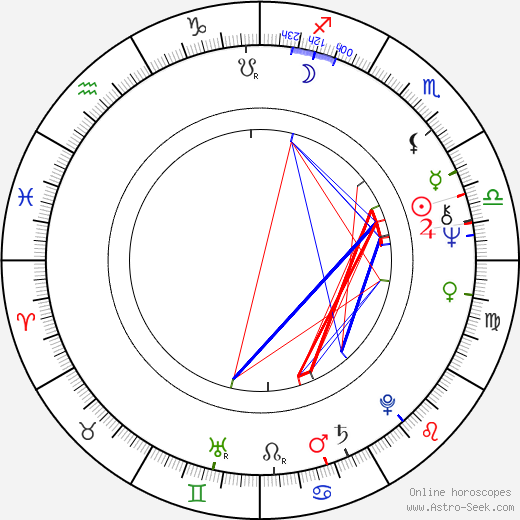 Andrew Logan birth chart, Andrew Logan astro natal horoscope, astrology