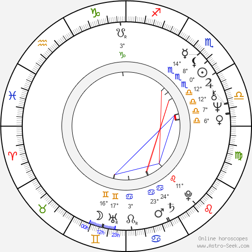Andrey Martynov birth chart, biography, wikipedia 2024, 2025