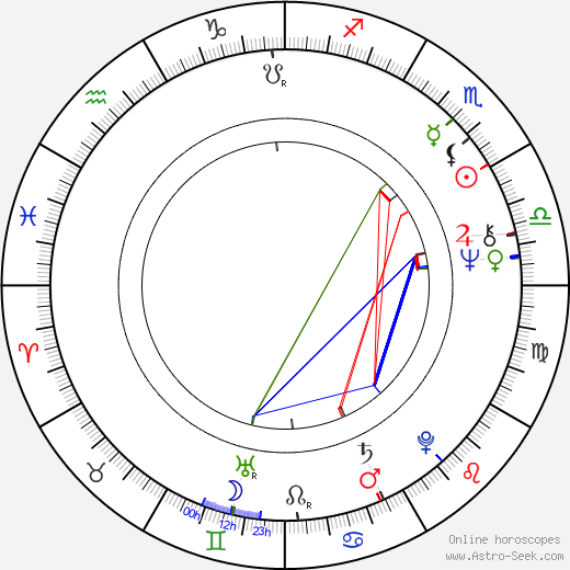 Andrey Martynov birth chart, Andrey Martynov astro natal horoscope, astrology