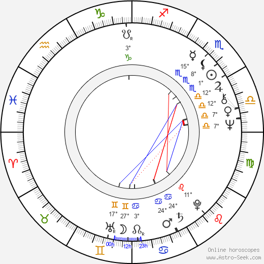 Aparna Sen birth chart, biography, wikipedia 2024, 2025