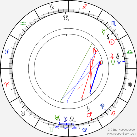 Aparna Sen birth chart, Aparna Sen astro natal horoscope, astrology