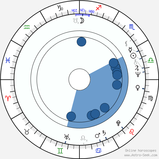 Aurore Clément horoscope, astrology, sign, zodiac, date of birth, instagram