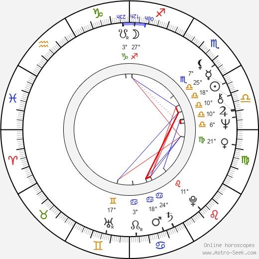 Aurore Clément birth chart, biography, wikipedia 2023, 2024