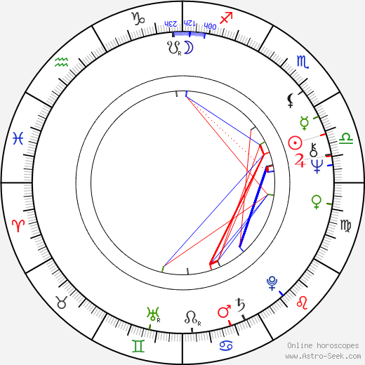 Aurore Clément birth chart, Aurore Clément astro natal horoscope, astrology