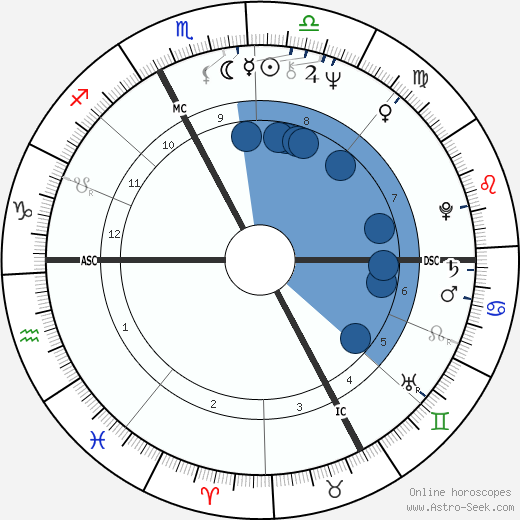 Bengston horoscope, astrology, sign, zodiac, date of birth, instagram
