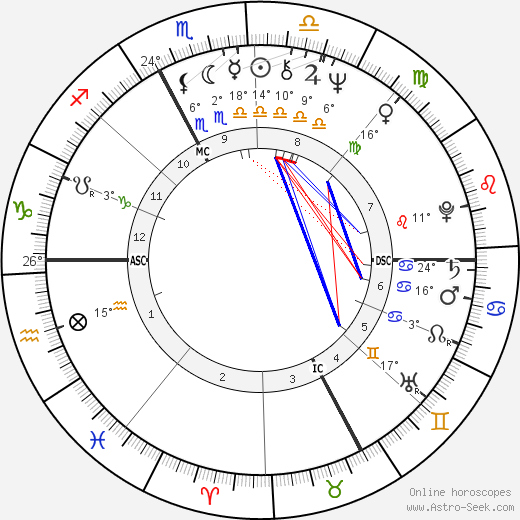 Bengston birth chart, biography, wikipedia 2024, 2025