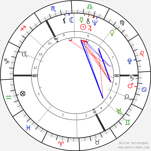 Bengston birth chart, Bengston astro natal horoscope, astrology