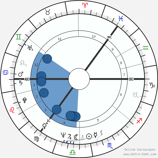 Brian Connolly horoscope, astrology, sign, zodiac, date of birth, instagram