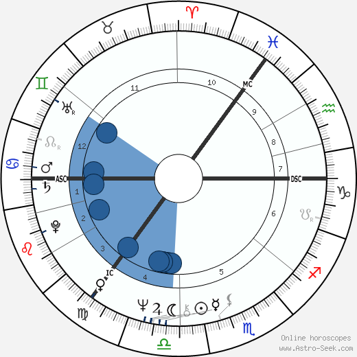 Brian Connolly wikipedia, biography, birth chart, instagram Brian Connolly wikipedia, horoscope, astrology, instagram